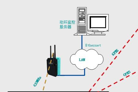 FG-A漏水检测器断电后不出水