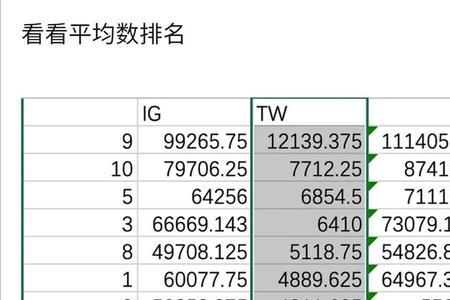 断层top是什么意思