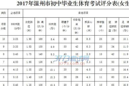 温州中考100米多少分