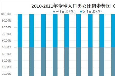 2009年出生男女人口比例