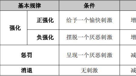 教资系统脱敏法是什么意思