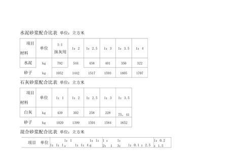 地面回填水泥砂浆比例