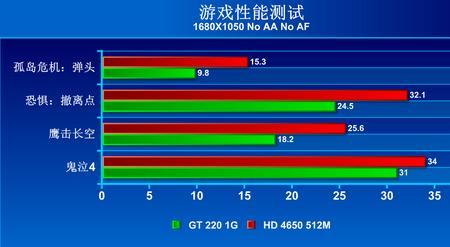 单机游戏对显卡的要求