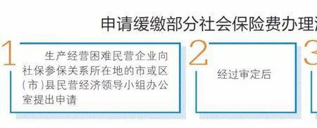 什么情况下会产生社保滞纳金