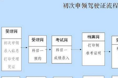 科目三怎么取消考试资格