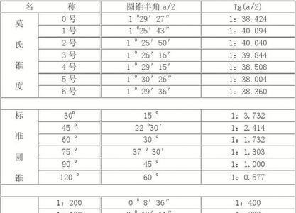 6号顶尖的锥度是多少