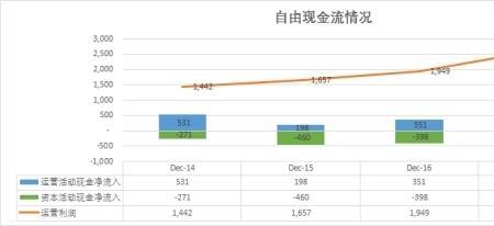 经济资本回报率是否越高越好