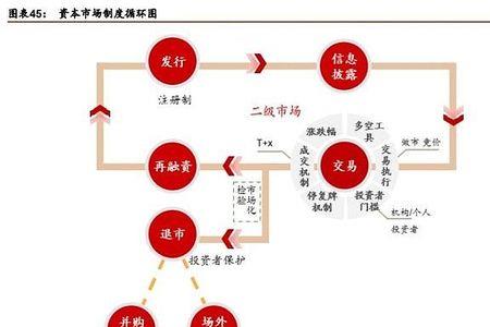 双循环战略是什么意思