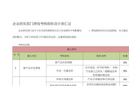 经营绩效包括哪些指标