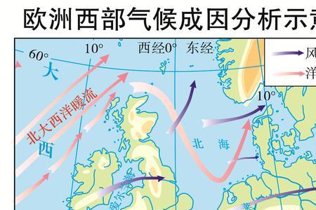 欧洲各国平均温度