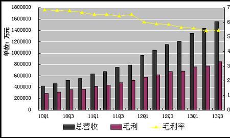 净利润和经济利润的区别