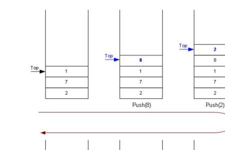 先进先出和后进先出区别