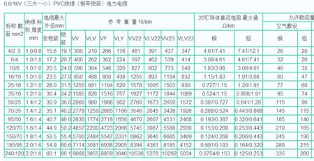 铜线平方怎么计算瓦数