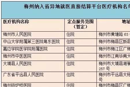 肇庆农村医保到广州报销多少