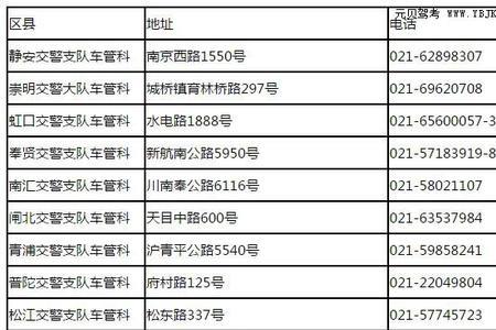 上海驾照到期忘了换驾照怎么办