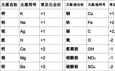 氢氧化钙的化合价