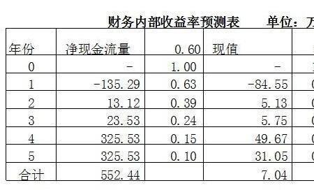 超额率的计算公式