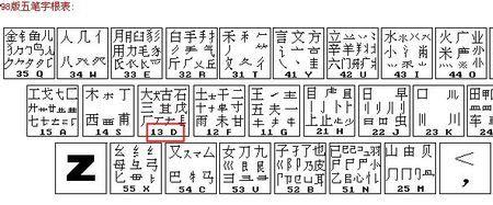 矛字五笔怎么打