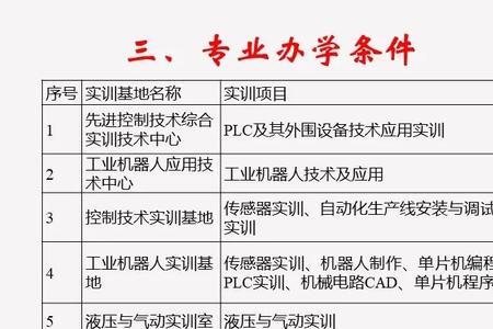 制造工程属于什么专业类别