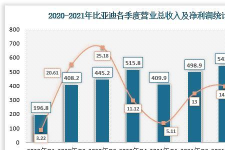 营业收入呈上升趋势说明什么