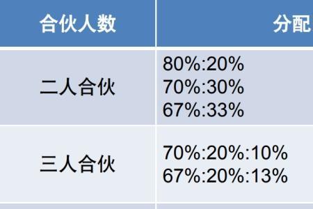 股东的出资和股权有什么区别