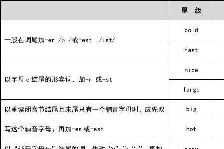 natural的比较级和最高级