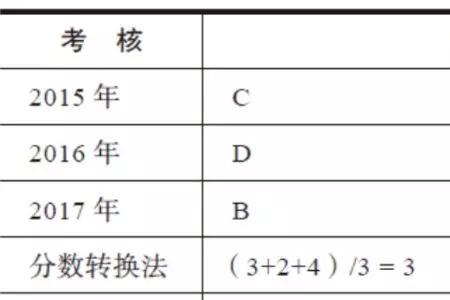 盘点方式有哪三种