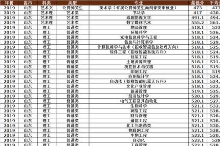 考研一分一段表