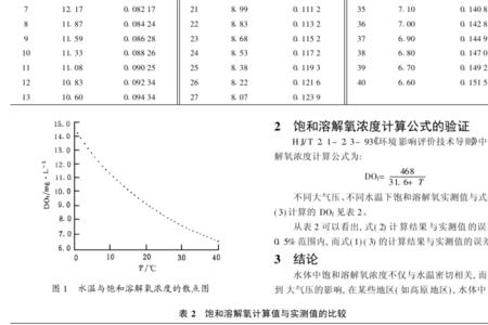 空气中的溶解氧是多少mg/l