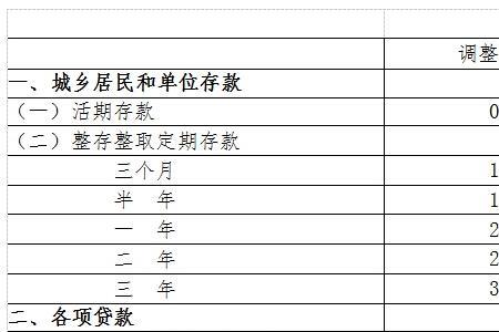 名义值和实际值的区别