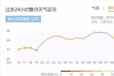 为什么高温降水量少