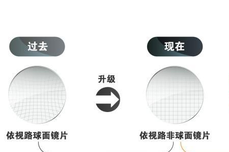 依视路视满分是多焦点镜片吗