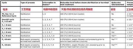 emda实施流程是什么