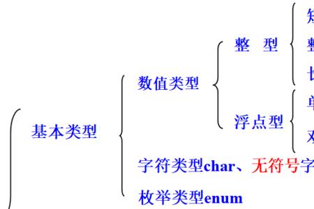 C语言中形参的默认存储类别是