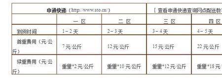 6公斤的快递哪个便宜