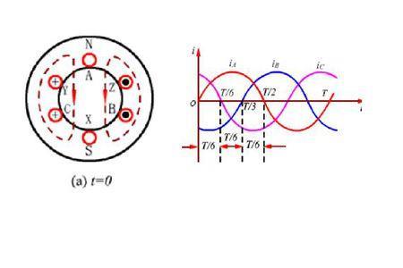 三相电动机磁极判断