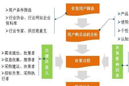 客户基本数据主要包括