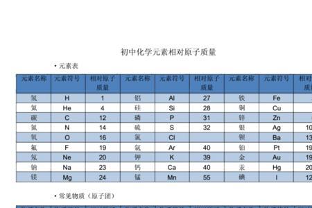 cucl的相对原子质量是多少