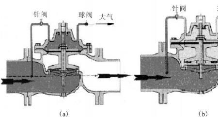 水压逆止阀工作原理