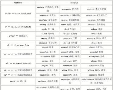 conversion词根