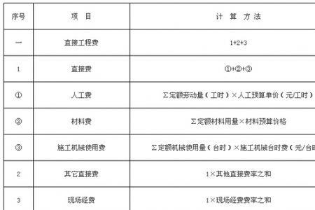 工程量以100平方为单位怎么算