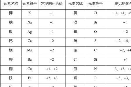 高锰酸根和高锰酸根离子的区别