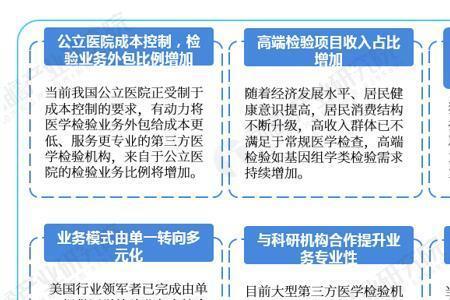 医学检验未来5年前景