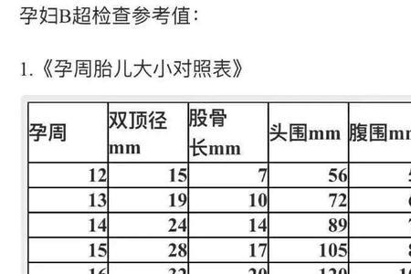 知道头围腹围怎么计算宝宝几周