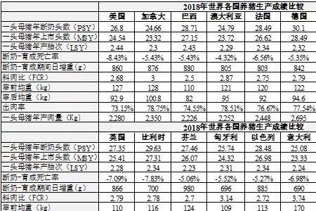 养猪psy指标参考值