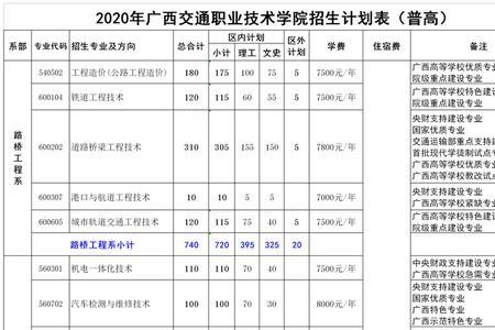 广西交通职业技术学院学费