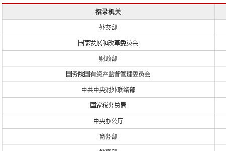 国考学前教育专业可以报的岗位