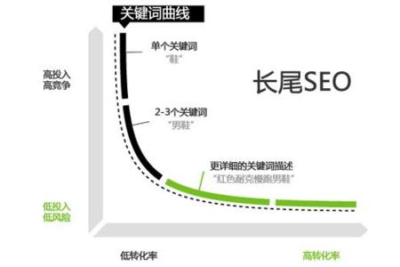 关键词界定是什么意思