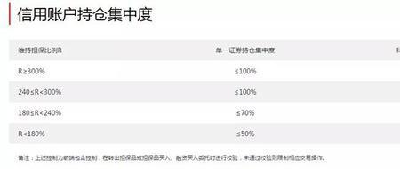 担保比例300%如何计算