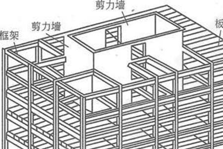 一套房包括哪些基本结构和系统